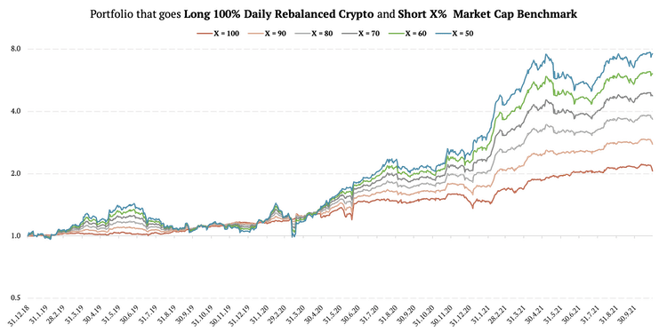 CRYPTO10-Long-Short-chart